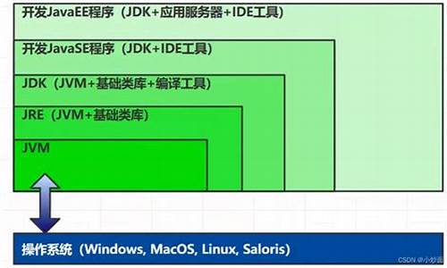 c  基础源码_c语言基础源代码